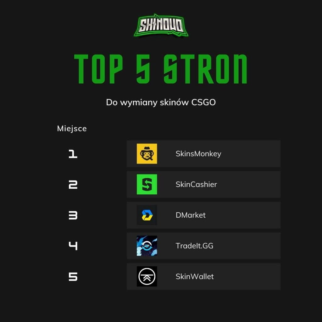 top 5 stron do wymiany skinow csgo